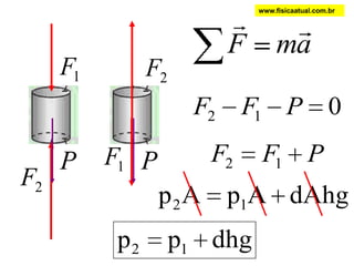 PSI(pound per squareinch), libra por polegada quadrada, é a unidade de pressão no sistema inglês/americano: 1 psi = 0,07 bar ;1 bar = 14,5 psi.         1 atm = 1.01 x 105  N/m21 atm = 0,9869 Bar  1 atm = 0,06805 PSI A atmosfera da Terra exerce pressão na superfície do planeta. A massa de uma coluna de atmosfera com exatamente 1m2 de seção transversal e estendendo-se até o topo da atmosfera exerce força de 1,01 x 105 N.