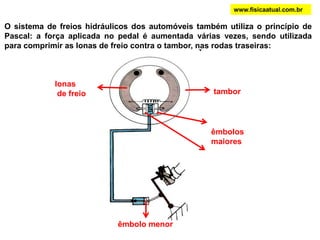 www.fisicaatual.com.brA prensa hidráulica consta de dois recipientes cilíndricos, que se intercomunicam, providos de êmbolos cujas secções tem áreas S1e S2diferentes.Ao aplicarmos no êmbolo menor uma força F1   a variação de pressão é:  Essa variação de pressão é transmitida para o êmbolo maior:como: Na prensa hidráulica as forças atuantes nos êmbolos têm intensidades diretamente proporcionais às áreas dos êmbolos. Ela é um multiplicador de força, ou seja, aumenta a intensidade da força na mesma proporção que a área do segundo êmbolo é maior que a do primeiro. 