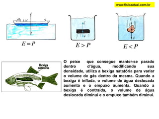 7 Nwww.fisicaatual.com.br4 NE3Npeso de águadeslocada pelo corpo = 3 NTodo corpo imerso, total ou parcialmente, num fluido em equilíbrio fica sob a ação de uma força vertical, com sentido ascendente, aplicada pelo fluido; esta força é denominada empuxo, cuja intensidade é igual à do peso do fluido deslocado pelo corpo.