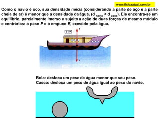 www.fisicaatual.com.brAo mergulharmos um corpo num recipiente contendo um líquido de densidade “d”, se o recipiente estiver completamente cheio, um pouco de líquido transborda. O volume de liquido que transborda é o volume de líquido deslocado pelo corpo e o peso desse volume deslocado é igual ao empuxo:  Volume de liquido deslocado Substituindo (2) em (1)