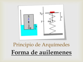 Principio de Arquímedes
Forma de auilemenes
 