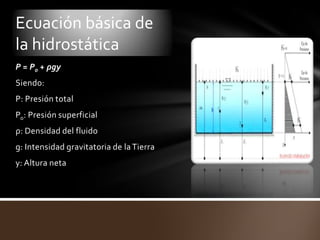 Ecuación básica de
la hidrostática
P = Po + ρgy
Siendo:
P: Presión total
Po: Presión superficial
ρ: Densidad del fluido
g: Intensidad gravitatoria de la Tierra
y: Altura neta
 