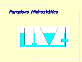 Paradoxo Hidrostático
 