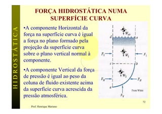 FORÇA HIDROSTÁTICA NUMA
                         SUPERFÍCIE CURVA
               •A componente Horizontal da
HIDROSTÁTICA


               força na superfície curva é igual
               a força no plano formado pela
               projeção da superfície curva
               sobre o plano vertical normal à
               componente.
               •A componente Vertical da força
               de pressão é igual ao peso da
               coluna de fluido existente acima
               da superfície curva acrescida da
               pressão atmosférica.
                                                   72
                  Prof. Henrique Mariano
 