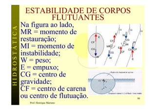 ESTABILIDADE DE CORPOS
                     FLUTUANTES
               Na figura ao lado,
HIDROSTÁTICA

               MR = momento de
               restauração;
               MI = momento de
               instabilidade;
               W = peso;
               E = empuxo;
               CG = centro de
               gravidade;
               CF = centro de carena
               ou centro de flutuação.     86
                  Prof. Henrique Mariano
 