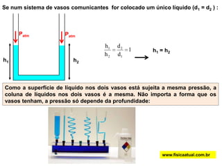 Se num sistema de vasos comunicantes for colocado um único líquido (d1 = d2 ) :
1
d
d
h
h
1
2
2
1
h1 = h2
h1 h2
Como a superfície de líquido nos dois vasos está sujeita a mesma pressão, a
coluna de líquidos nos dois vasos é a mesma. Não importa a forma que os
vasos tenham, a pressão só depende da profundidade:
Patm Patm
www.fisicaatual.com.br
 