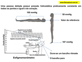 59 mmHg
187 mmHg
100 mmHg
Esfigmomanómetro
Valor de referência
Ouve-se um barulho ritmado
O barulho para
Uma pessoa deitada possui pressão hidrostática praticamente constante em
todos os pontos e igual à do coração.
www.fisicaatual.com.br
 