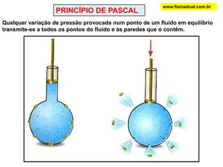 PRINCÍPIO DE PASCAL
Qualquer variação de pressão provocada num ponto de um fluido em equilíbrio
transmite-se a todos os pontos do fluido e às paredes que o contêm.
www.fisicaatual.com.br
 