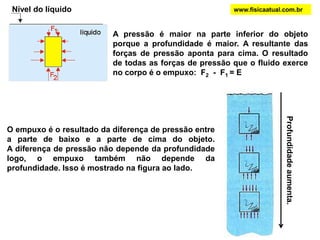 A pressão é maior na parte inferior do objeto
porque a profundidade é maior. A resultante das
forças de pressão aponta para cima. O resultado
de todas as forças de pressão que o fluido exerce
no corpo é o empuxo: F2 - F1 = E
O empuxo é o resultado da diferença de pressão entre
a parte de baixo e a parte de cima do objeto.
A diferença de pressão não depende da profundidade
logo, o empuxo também não depende da
profundidade. Isso é mostrado na figura ao lado.
Profundidadeaumenta.
Nível do líquido www.fisicaatual.com.br
 