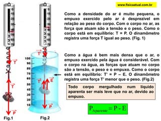 P
P
E
Como a densidade do ar é muito pequena, o
empuxo exercido pelo ar é desprezível em
relação ao peso do corpo. Com o corpo no ar, as
força que atuam são a tensão e o peso. Como o
corpo está em equilíbrio: T = P. O dinamômetro
registra uma força T igual ao peso. (Fig. 1)
T
T
T’
T’ Como a água é bem mais densa que o ar, o
empuxo exercido pela água é considerável. Com
o corpo na água, as forças que atuam no corpo
são a tensão, o peso e o empuxo. Como o corpo
está em equilíbrio: T’ = P – E. O dinamômetro
registra uma força T’ menor que o peso. (Fig.2)
Fig.1 Fig.2
Todo corpo mergulhado num líquido
aparenta ser mais leve que no ar, devido ao
empuxo.
www.fisicaatual.com.br
E-PPAparente
 