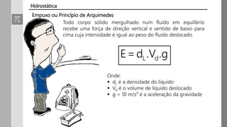 Empuxo ou Princípio de Arquimedes
Todo corpo sólido mergulhado num fluido em equilíbrio
recebe uma força de direção vertical e sentido de baixo para
cima cuja intensidade é igual ao peso do fluido deslocado.
Hidrostática
Onde:
 dL é a densidade do líquido
 Vd é o volume de líquido deslocado
 g = 10 m/s² é a aceleração da gravidade
 