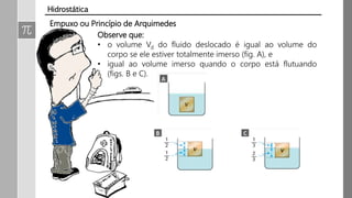 Empuxo ou Princípio de Arquimedes
Observe que:
• o volume Vd do fluido deslocado é igual ao volume do
corpo se ele estiver totalmente imerso (fig. A), e
• igual ao volume imerso quando o corpo está flutuando
(figs. B e C).
Hidrostática
 