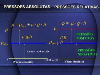 PRESSÕES ABSOLUTAS                      PRESSÕES RELATIVAS



       p = patm + µ · g · h                     p= µ·g·h
  p                                     p
                                                          PRESSÕES
              µ.g.h                            µ.g.       POSITIVAS
patm                                  patm 0   h
                 1 atm = 10,33 mH2O                        PRESSÕES
                                                           NEGATIVAS
   0                           -10,33 mH2O
       (Vácuo absoluto)                         (Vácuo absoluto)
 