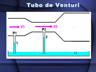 Tubo de Venturi
 