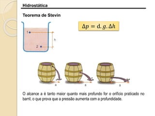 Hidrostática
Teorema de Stevin
Δ𝑝 = d. 𝑔. ∆ℎ
O alcance a é tanto maior quanto mais profundo for o orifício praticado no
barril, o que prova que a pressão aumenta com a profundidade.
 