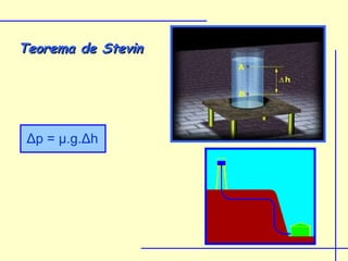 Teorema de Stevin




 Δp = μ.g.Δh
 