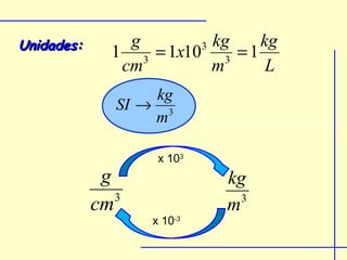 Unidades:       g       3 kg   kg
              1 3 = 1x10 3 = 1
               cm         m     L
                   kg
               SI → 3
                   m

                    x 103
             g              kg
               3              3
            cm              m
                   x 10-3
 