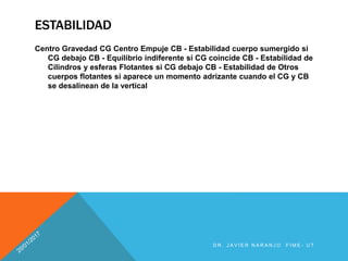 D R . J A V I E R N A R A N J O F I M E - U T
ESTABILIDAD
Centro Gravedad CG Centro Empuje CB - Estabilidad cuerpo sumergido si
CG debajo CB - Equilibrio indiferente si CG coincide CB - Estabilidad de
Cilindros y esferas Flotantes si CG debajo CB - Estabilidad de Otros
cuerpos flotantes si aparece un momento adrizante cuando el CG y CB
se desalinean de la vertical
 