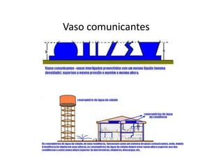 Vaso comunicantes
 