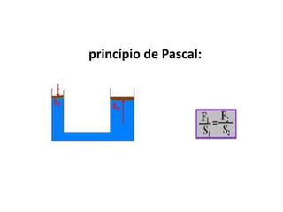 princípio de Pascal:
 