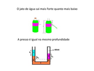 O jato de água sai mais Forte quanto mais baixo
A presso é igual na mesmo profundidade
 