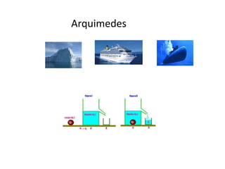 Arquimedes
 