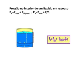 Pressão no interior de um líquido em repouso
PB=Patm + Plíquido , PB=Patm + F/S
 