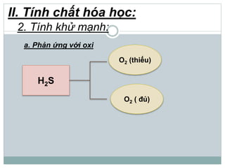 II. Tính chất hóa học:
2. Tính khử mạnh:
a. Phản ứng với oxi
H2S
O2 (thiếu)
O2 ( đủ)
 