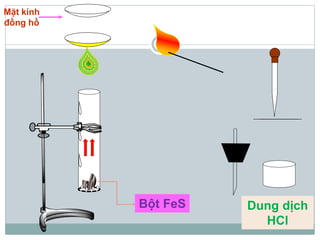 Dung dịch
HCl
Bột FeS
Mặt kính
đồng hồ
 