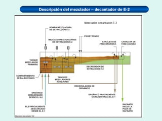 Descripción del mezclador – decantador de E-2
 