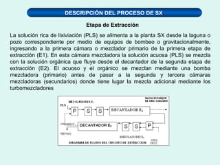 DESCRIPCIÓN DEL PROCESO DE SX.
Etapa de Extracción
La solución rica de lixiviación (PLS) se alimenta a la planta SX desde la laguna o
pozo correspondiente por medio de equipos de bombeo o gravitacionalmente,
ingresando a la primera cámara o mezclador primario de la primera etapa de
extracción (E1). En esta cámara mezcladora la solución acuosa (PLS) se mezcla
con la solución orgánica que fluye desde el decantador de la segunda etapa de
extracción (E2). El acuoso y el orgánico se mezclan mediante una bomba
mezcladora (primario) antes de pasar a la segunda y tercera cámaras
mezcladoras (secundarios) donde tiene lugar la mezcla adicional mediante los
turbomezcladores
 