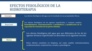 EFECTOS FISIOLÓGICOS DE LA
HIDROTERAPIA
Los efectos fisiológicos del agua que son diferentes de los de los
agentes térmicos superficiales se describen en la siguiente sección.
Los efectos fisiológicos del agua son el resultado de sus propiedades físicas.
Los efectos fisiológicos de los agentes superficiales, e incluyen cambios
hemodinámicos, neuromusculares o metabólicos y modificación de la
capacidad de extensión de las partes blandas.
Repasando
Concepto.
Efectos
Estos efectos consisten en limpieza, así como cambio osteomusculares,
cardiovasculares, respiratorios, renales y psicológicos.
 