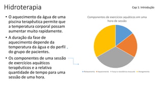 Hidroterapia
• O aquecimento da água de uma
piscina terapêutica permite que
a temperatura corporal possam
aumentar muito rapidamente.
• A duração da fase de
aquecimento depende da
temperatura da água e do perfil
do grupo de pacientes.
• Os componentes de uma sessão
de exercícios aquáticos
terapêuticos e a relativa
quantidade de tempo para uma
sessão de uma hora.
Cap 1: Introdução
Componentes de exercícios aquáticos em uma
hora de sessão
Relaxamento Aquecimento Força e resistência muscular Alongamento
 