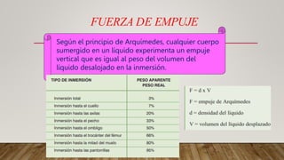 FUERZA DE EMPUJE
Según el principio de Arquímedes, cualquier cuerpo
sumergido en un líquido experimenta un empuje
vertical que es igual al peso del volumen del
líquido desalojado en la inmersión.
 