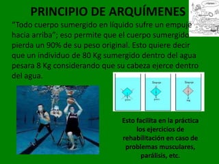 PRINCIPIO DE ARQUÍMENES
“Todo cuerpo sumergido en líquido sufre un empuje
hacia arriba”; eso permite que el cuerpo sumergido
pierda un 90% de su peso original. Esto quiere decir
que un individuo de 80 Kg sumergido dentro del agua
pesara 8 Kg considerando que su cabeza ejerce dentro
del agua.




                              Esto facilita en la práctica
                                   los ejercicios de
                              rehabilitación en caso de
                               problemas musculares,
                                     parálisis, etc.
 