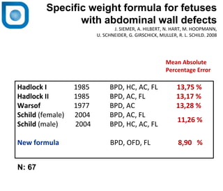 1
Specific weight formula for fetuses
with abdominal wall defects
J. SIEMER, A. HILBERT, N. HART, M. HOOPMANN,
U. SCHNEIDER, G. GIRSCHICK, MULLER, R. L. SCHILD. 2008
Normal
Hadlock I 1985 BPD, HC, AC, FL 13,75 %
Hadlock II 1985 BPD, AC, FL 13,17 %
Warsof 1977 BPD, AC 13,28 %
Schild (female) 2004 BPD, AC, FL
Schild (male) 2004 BPD, HC, AC, FL
New formula BPD, OFD, FL 8,90 %
Mean Absolute
Percentage Error
11,26 %
N: 67
 