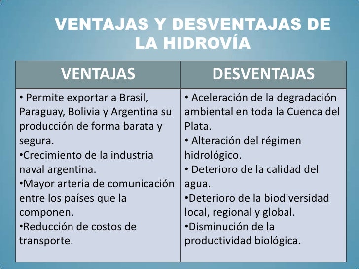 Hidrovía paraná paraguay