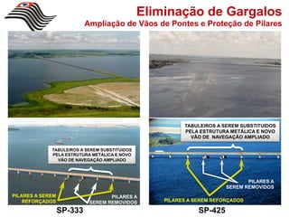 Eliminação de Gargalos
                    PONTES – AMPLIAÇÕES EM CONTRATAÇÃO
                           Ampliação de Vãos de Pontes e Proteção de Pilares




                                                         TABULEIROS A SEREM SUBSTITUIDOS
                                                         PELA ESTRUTURA METÁLICA E NOVO
                                                           VÃO DE NAVEGAÇÃO AMPLIADO

             TABULEIROS A SEREM SUBSTITUIDOS
             PELA ESTRUTURA METÁLICA E NOVO
               VÃO DE NAVEGAÇÃO AMPLIADO




                                                                              PILARES A
                                                                       SEREM REMOVIDOS
PILARES A SEREM                    PILARES A
    REFORÇADOS              SEREM REMOVIDOS        PILARES A SEREM REFORÇADOS

                  SP-333                                      SP-425
 