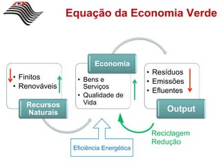 Equação da Economia Verde



                        Economia
                                         •  Resíduos
•  Finitos        •  Bens e              •  Emissões
•  Renováveis        Serviços
                                         •  Efluentes
                  •  Qualidade de
   Recursos          Vida
   Naturais                                    Output

                                          Reciclagem
                                          Redução
                 Eficiência Energética
 
