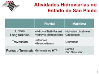 Atividades Hidroviárias no
                              Estado de São Paulo

                                 Fluvial	
              Marítima	
  

      Linhas            • Hidrovia Tietê-Paraná • Hidrovias Litorâneas
   Longitudinais	
      • Hidrovia Metropolitana	
   • Cabotagem	
  
                        • Interiores
    Travessias	
        • Metropolitanas	
  
                                                • Litorâneas	
  

                                                • Santos
Portos e Terminais	
   • Terminais na HTP	
     • São Sebastião	
  




                                                                         5
 