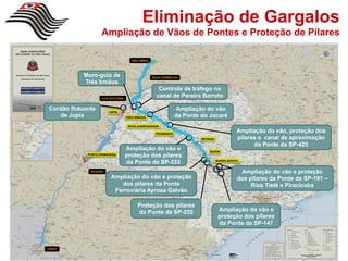 Eliminação de Gargalos
                     Ampliação de Vãos de Pontes e Proteção de Pilares

                                        SÃO SIMÃO




            Muro-guia de                            ÁGUA VERMELHA
            Três Irmãos
                                                       Controle de tráfego no
                     ILHA SOLTEIRA
                                                      canal de Pereira Barreto

 Cordão flutuante        JUPIA
                                                                  Ampliação do vão
    de Jupia                         TRÊS IRMÃOS                 da Ponte do Jacaré
                                      NOVA AVANHANDAVA

                                                     PROMISSÃO
                                                                                                Ampliação do vão, proteção dos
                                                                          IBITINGA              pilares e canal de aproximação
                                                                                                      da Ponte da SP-425
                                     Ampliação do vão e                        BARIRI
              PORTO PRIMAVERA
                                     proteção dos pilares
                                     da Ponte da SP-333                              BARRA BONITA


               ROSANA                                                                            Ampliação do vão e proteção
                          Ampliação do vão e proteção                                           dos pilares da Ponte da SP-191 –
                             dos pilares da Ponte                                                    Rios Tietê e Piracicaba
                           Ferroviária Ayrosa Galvão

                                           Proteção dos pilares
                                           da Ponte da SP-255                         Ampliação do vão e
                                                                                      proteção dos pilares
                                                                                      da Ponte da SP-147



ITAIPU
 