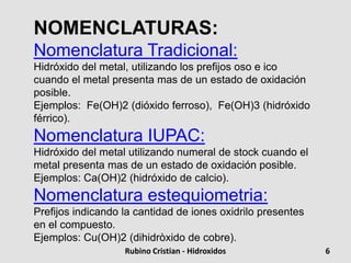 NOMENCLATURAS:
Nomenclatura Tradicional:
Hidróxido del metal, utilizando los prefijos oso e ico
cuando el metal presenta mas de un estado de oxidación
posible.
Ejemplos: Fe(OH)2 (dióxido ferroso), Fe(OH)3 (hidróxido
férrico).
Nomenclatura IUPAC:
Hidróxido del metal utilizando numeral de stock cuando el
metal presenta mas de un estado de oxidación posible.
Ejemplos: Ca(OH)2 (hidróxido de calcio).
Nomenclatura estequiometria:
Prefijos indicando la cantidad de iones oxidrilo presentes
en el compuesto.
Ejemplos: Cu(OH)2 (dihidròxido de cobre).
6Rubino Cristian - Hidroxidos
 