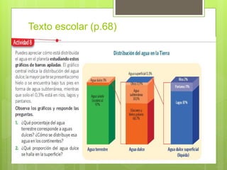 Texto escolar (p.68)
 