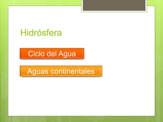 Hidrósfera
Ciclo del Agua
Aguas continentales
 