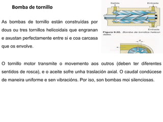 Bomba de tornillo As bombas de tornillo están construídas por dous ou tres tornillos helicoidais que engranan e axustan perfectamente entre si e coa carcasa que os envolve. O tornillo motor transmite o movemento aos outros (deben ter diferentes sentidos de rosca), e o aceite sofre unha traslación axial. O caudal condúcese de maneira uniforme e sen vibracións. Por iso, son bombas moi silenciosas. 