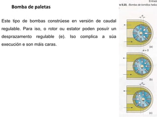 Bomba de paletas Este tipo de bombas constrúese en versión de caudal regulable. Para iso, o rotor ou estator poden posuír un desprazamento regulable (e). Iso complica a súa execución e son máis caras. 