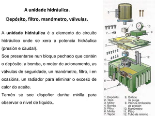 A unidade hidráulica.  Depósito, filtro, manómetro, válvulas. A  unidade hidráulica  é o elemento do circuíto hidráulico onde se xera a potencia hidráulica (presión e caudal). Soe presentarse nun bloque pechado que contén o depósito, a bomba, o motor de acionamento, as válvulas de seguridade, un manómetro, filtro, i en ocasións, un radiador para eliminar o exceso de calor do aceite. Tamén se soe dispoñer dunha mirilla para observar o nivel de líquido.. 