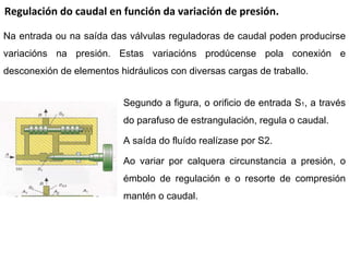 Regulación do caudal en función da variación de presión. Na entrada ou na saída das válvulas reguladoras de caudal poden producirse variacións na presión. Estas variacións prodúcense pola conexión e desconexión de elementos hidráulicos con diversas cargas de traballo. Segundo a figura, o orificio de entrada S 1 , a través do parafuso de estrangulación, regula o caudal. A saída do fluído realízase por S2.  Ao variar por calquera circunstancia a presión, o émbolo de regulación e o resorte de compresión mantén o caudal. 