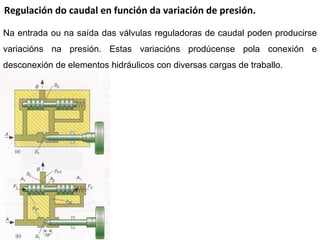 Regulación do caudal en función da variación de presión. Na entrada ou na saída das válvulas reguladoras de caudal poden producirse variacións na presión. Estas variacións prodúcense pola conexión e desconexión de elementos hidráulicos con diversas cargas de traballo. 