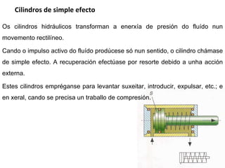 Cilindros de simple efecto Os cilindros hidráulicos transforman a enerxía de presión do fluído nun movemento rectilíneo. Cando o impulso activo do fluído prodúcese só nun sentido, o cilindro chámase de simple efecto. A recuperación efectúase por resorte debido a unha acción externa. Estes cilindros empréganse para levantar suxeitar, introducir, expulsar, etc.; e en xeral, cando se precisa un traballo de compresión. 